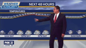 Chicago weather: Rain coming on Saturday