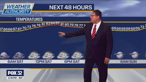 Chicago weather: Rain coming on Saturday