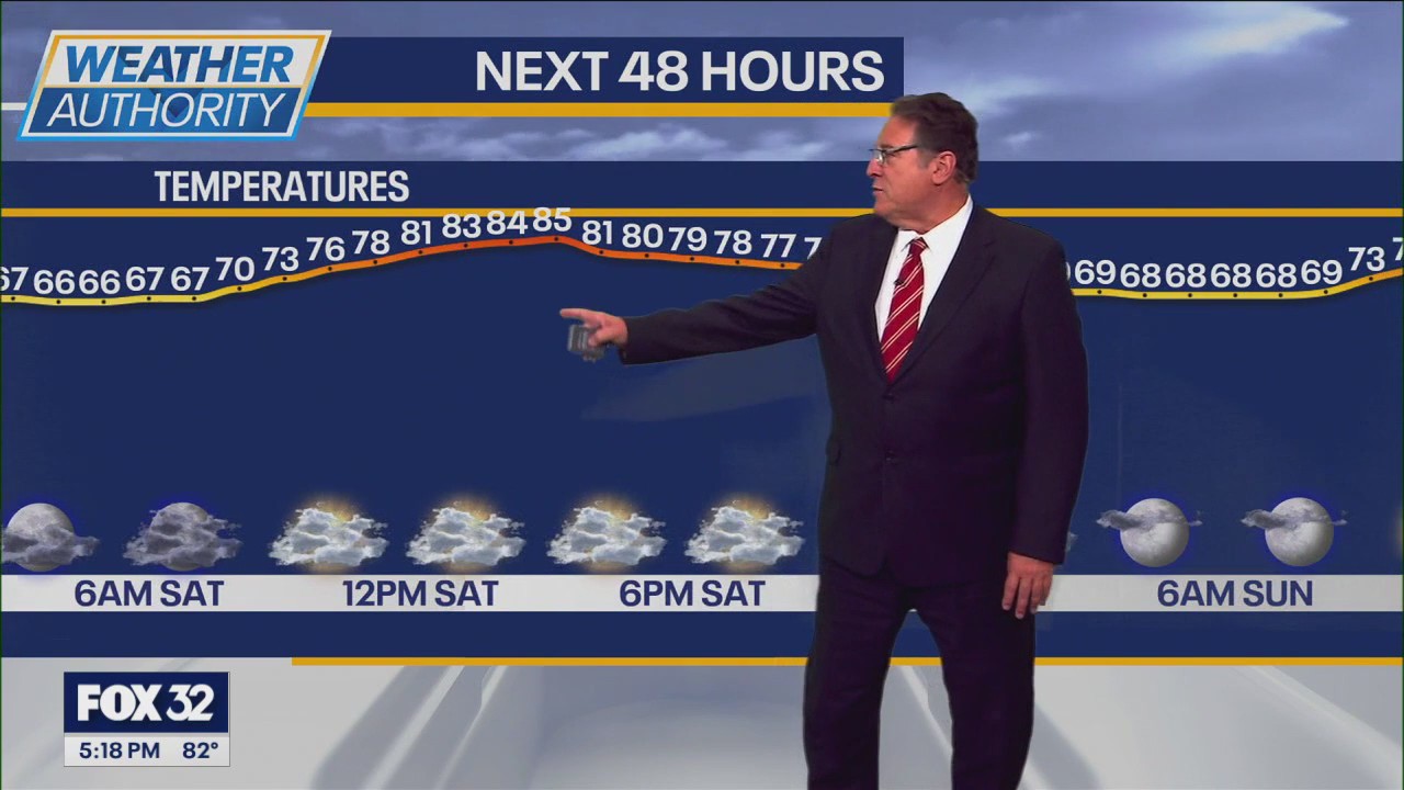 Chicago weather: Rain coming on Saturday