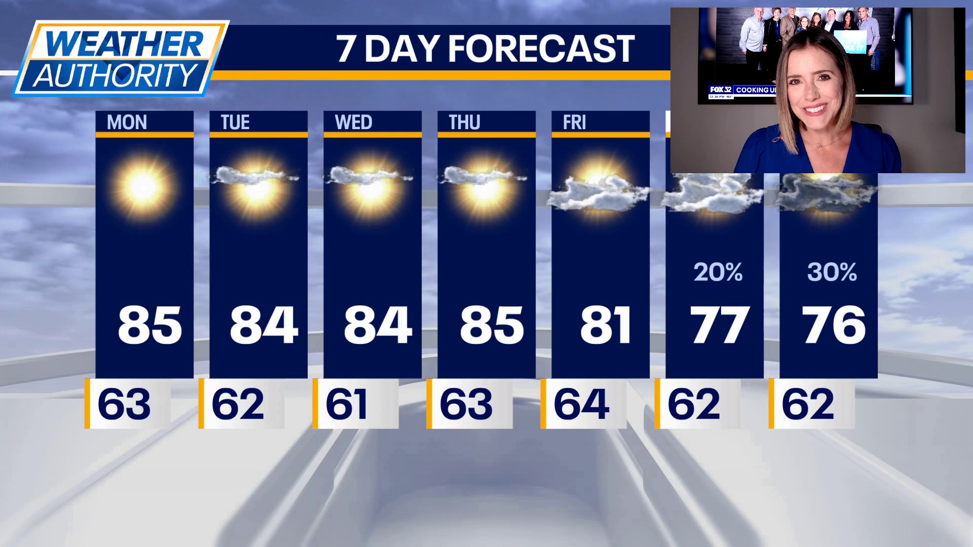 Kaitlin Cody's Monday Chicago forecast