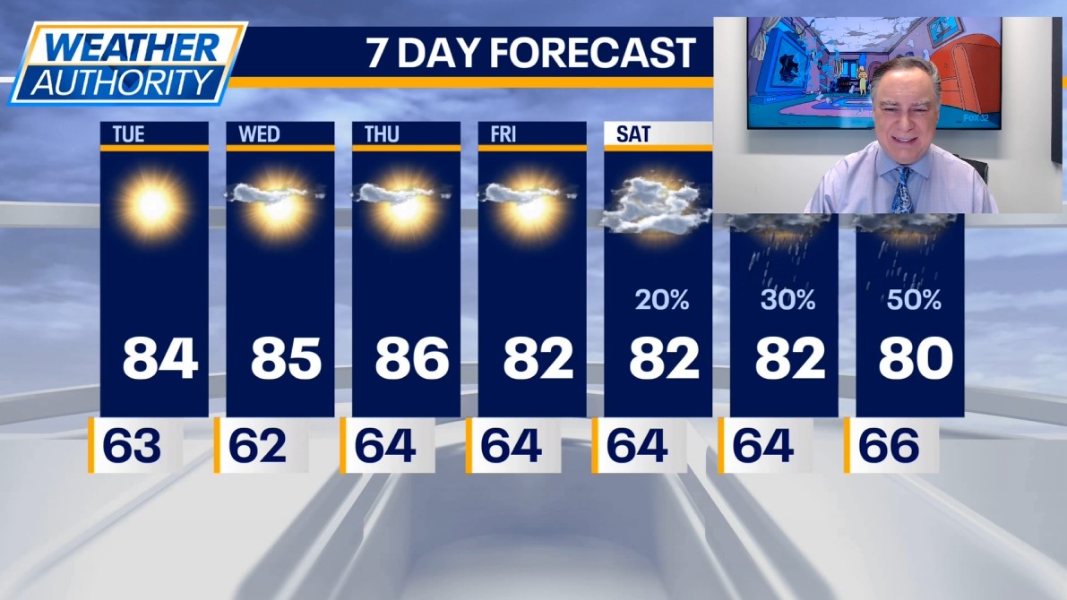 Chicago weather: Tuesday morning forecast