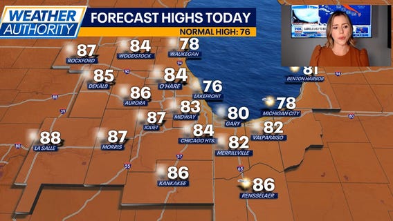 Chicago weather: Sunny skies today, storm chances arrive this weekend