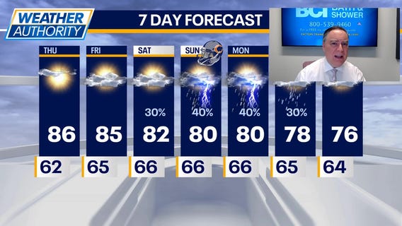 Chicago weather: Thursday morning forecast