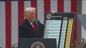 Supreme Court sets Trump trade hearing as tariff debate grows