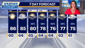 Kaitlin Cody's Thursday Chicago forecast