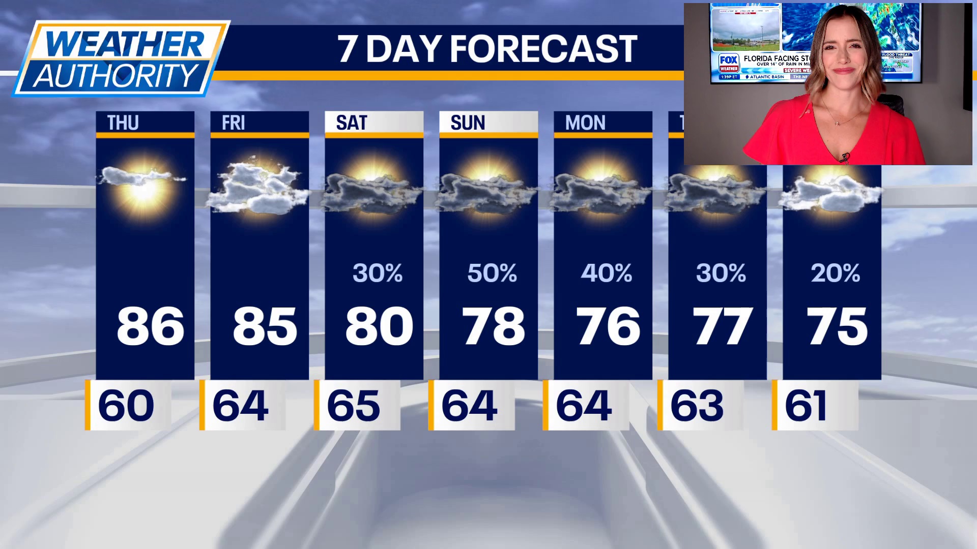 Kaitlin Cody's Thursday Chicago forecast