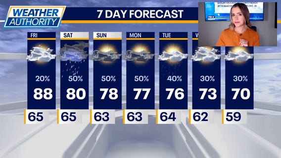 Kaitlin Cody's Friday Chicago forecast