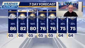 Chicago weather: Friday morning forecast