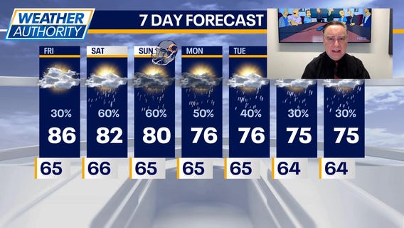 Chicago weather: Friday morning forecast