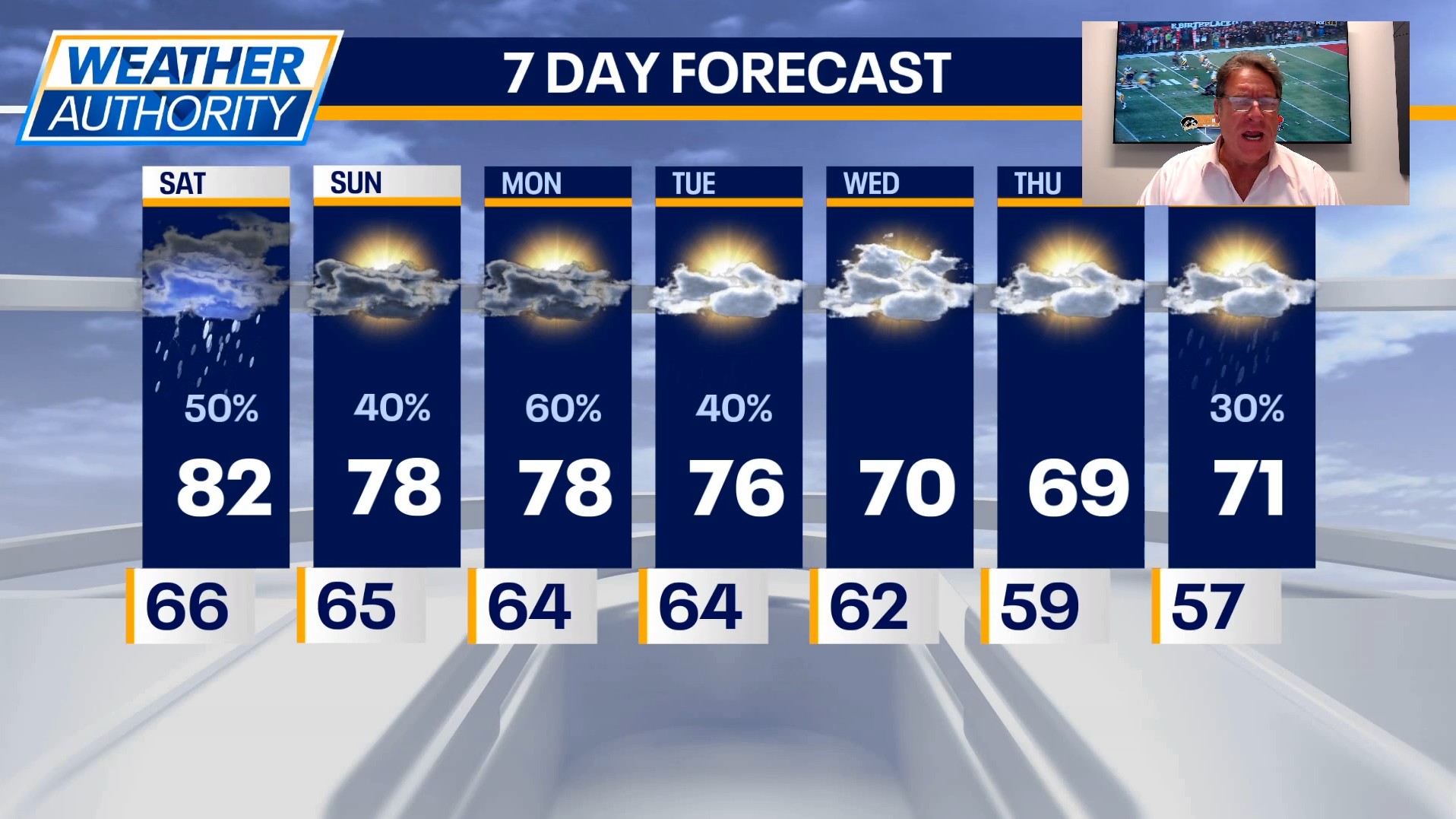 Chicago weather: Showers possible this weekend