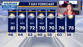 Chicago weather: Monday morning forecast