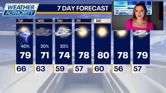 Chicago weather: Tuesday morning forecast