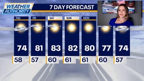 Kaitlin Cody's Thursday Chicago forecast