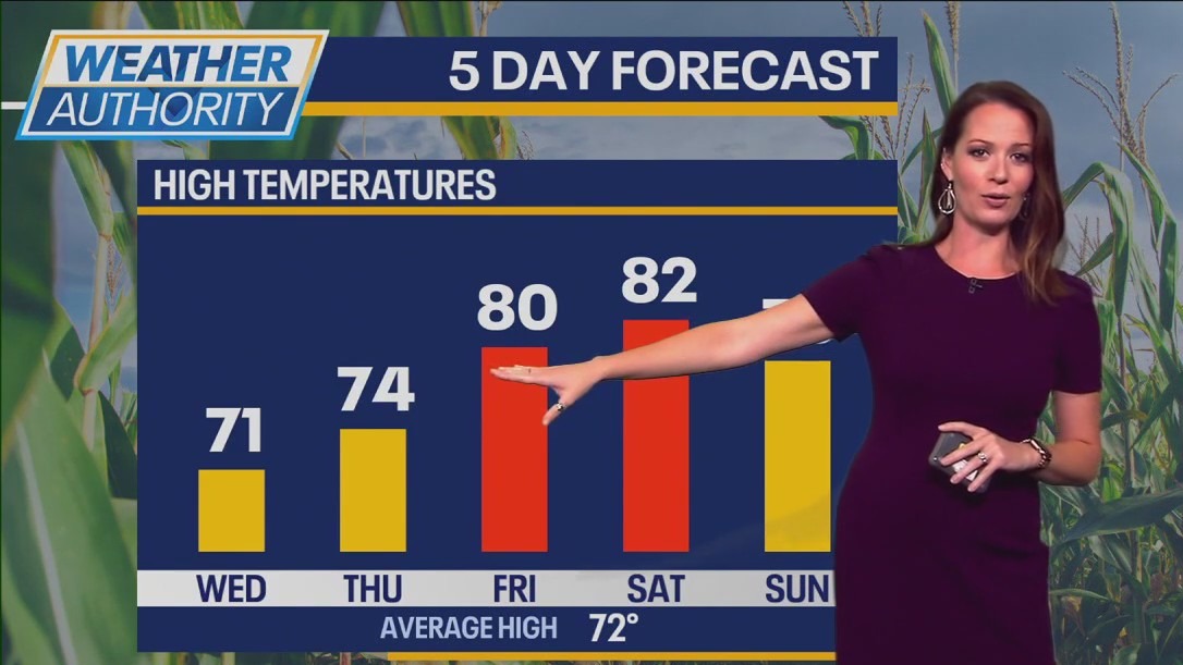 Chicago Weather: Unseasonably warm temps ahead to end the week | FOX 32 ...