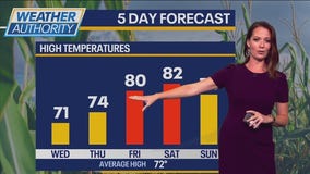Chicago Weather: Unseasonably warm temps ahead to end the week