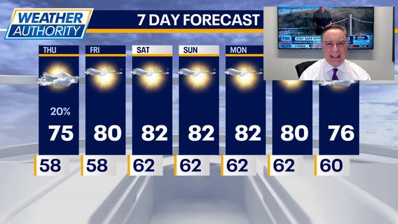 Chicago weather: Thursday morning forecast