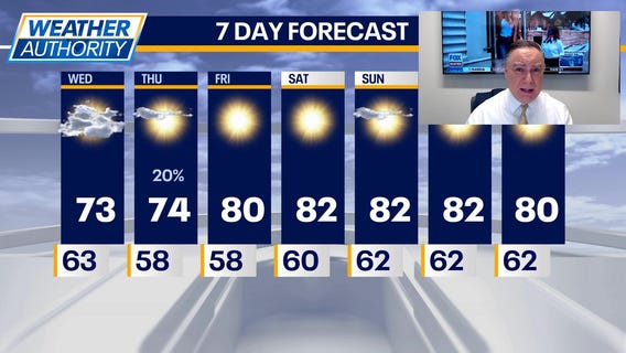 Chicago weather: Wednesday morning forecast