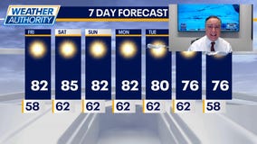 Chicago weather: Friday morning forecast