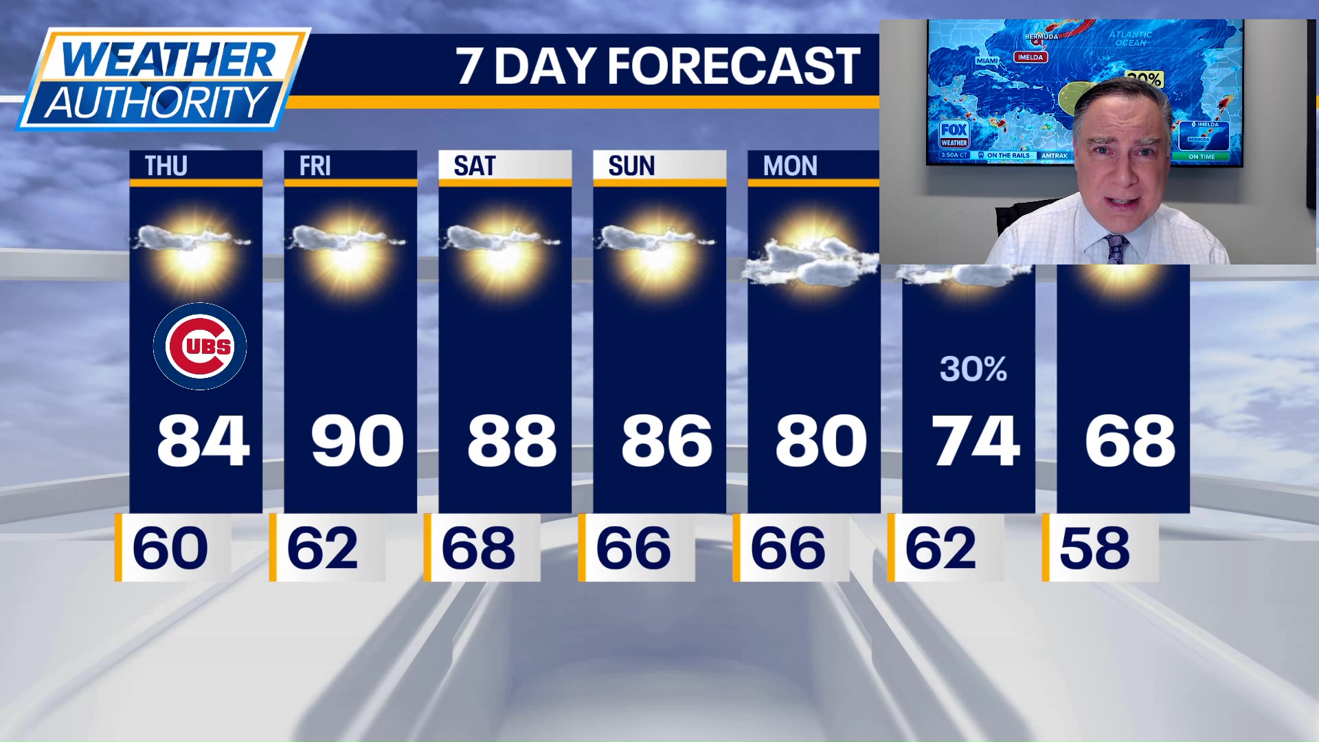 Chicago weather: Thursday morning forecast