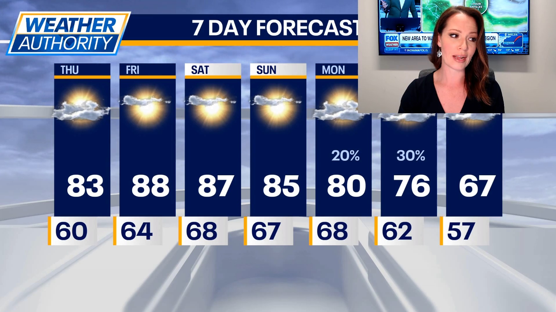 Chicago weather: A hot first weekend of October is ahead