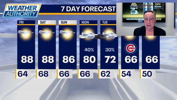 Chicago weather: Friday morning forecast