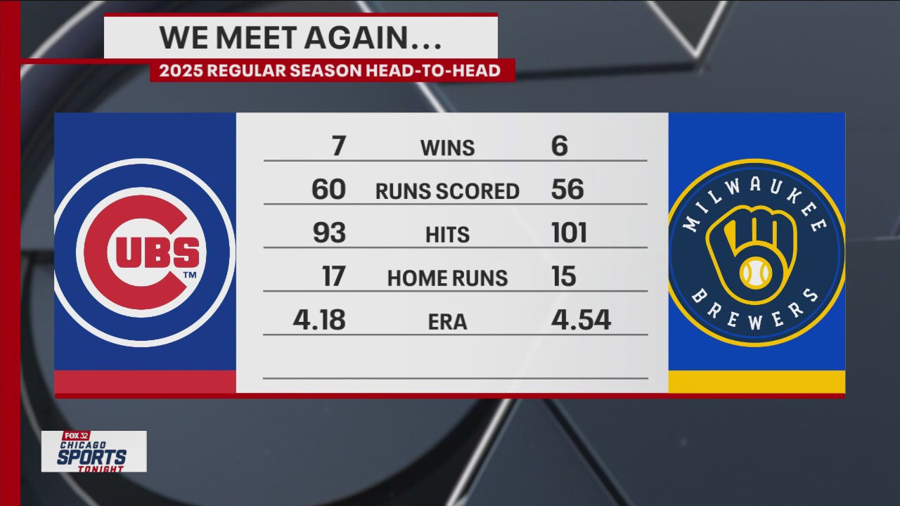 Why Matt Spiegel says 'you should hate the Brewers' as Cubs a fan | Chicago Sports Tonight