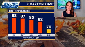 Chicago weather: Hot weekend ahead, but a big cool-down next week