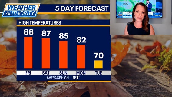 Chicago weather: Hot weekend ahead, but a big cool-down next week