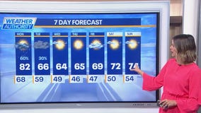 Chicago weather: Monday morning forecast