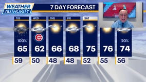 Chicago weather: Tuesday morning forecast