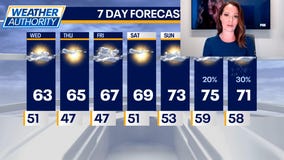 Chicago Weather: First frost later this week? It's possible in parts of Chicagoland!