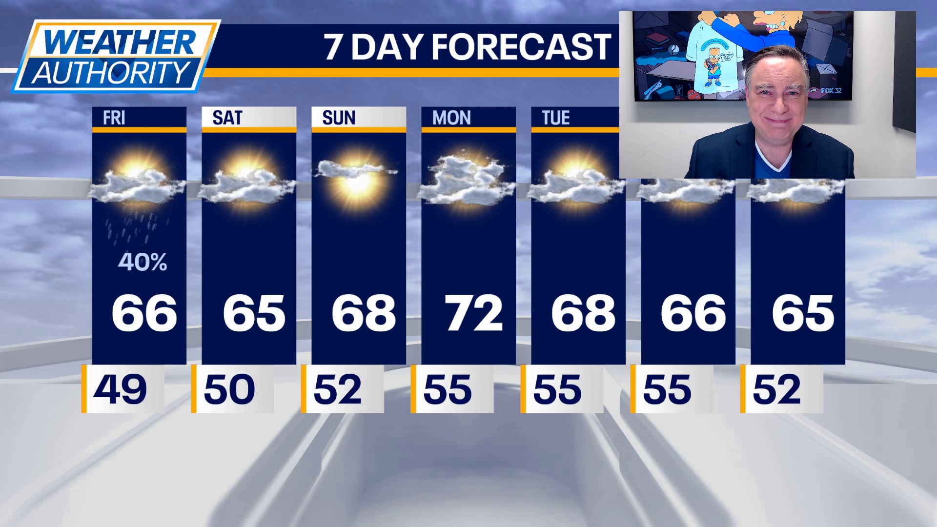 Mike Caplan's Friday forecast