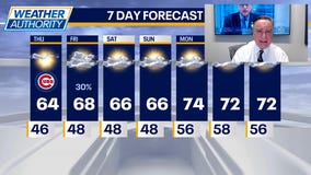 Chicago weather: Thursday morning forecast