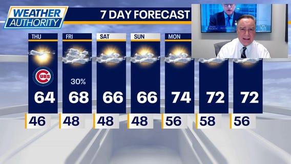 Chicago weather: Thursday morning forecast