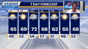 Chicago weather: Sunny weekend ahead for marathon