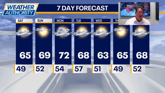 Chicago weather: Sunny weekend ahead for marathon