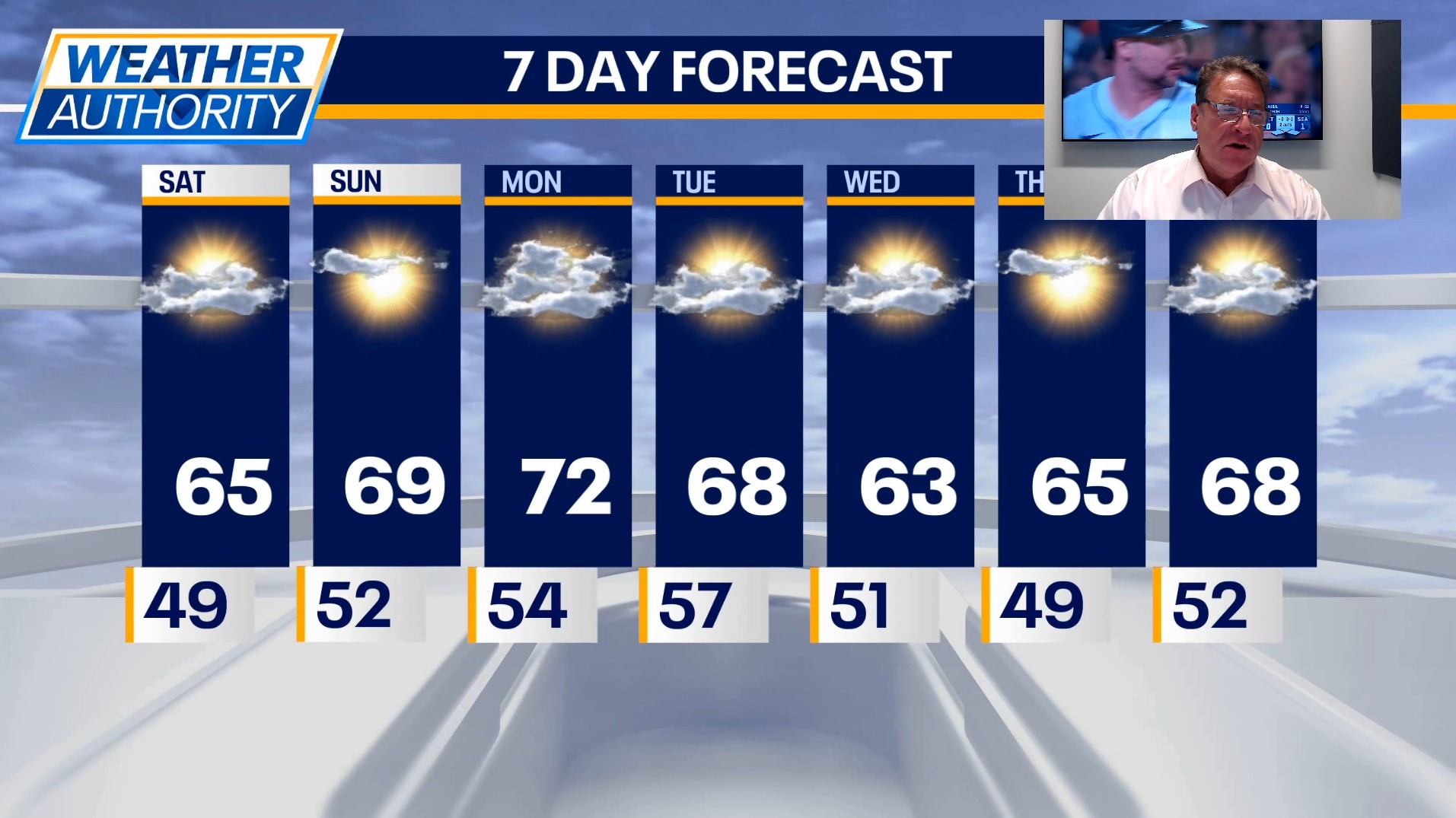 Chicago weather: Sunny weekend ahead for marathon