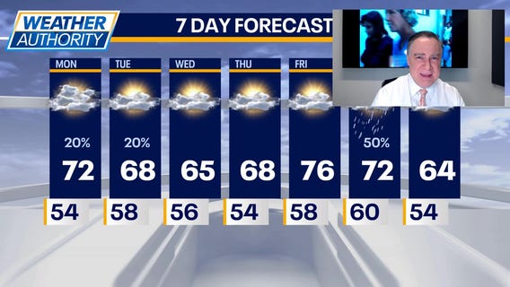 Chicago weather: Monday morning forecast