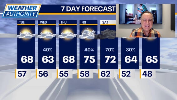 Chicago weather: Tuesday morning forecast