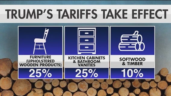 New Trump tariffs hit furniture, other home projects