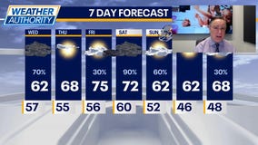 Chicago weather: Wednesday morning forecast