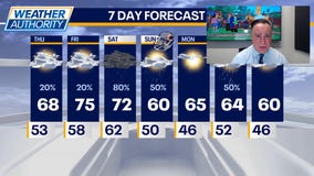 Chicago weather: Thursday morning forecast