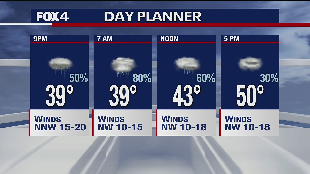 Oct. 27 evening forecast