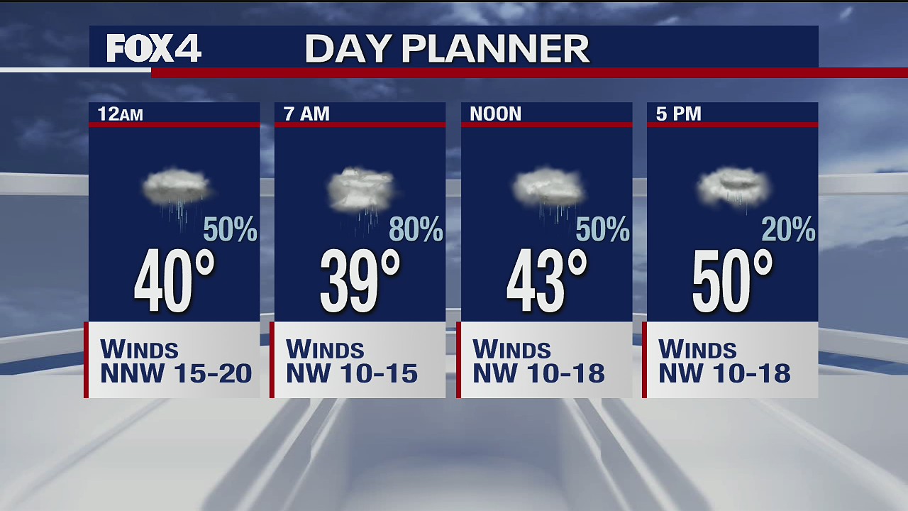 Oct. 27 overnight forecast