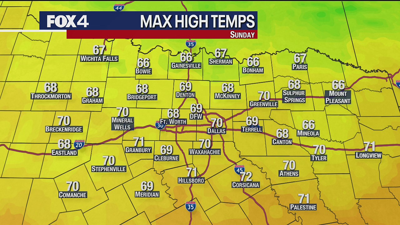 November 1 Weather Forecast