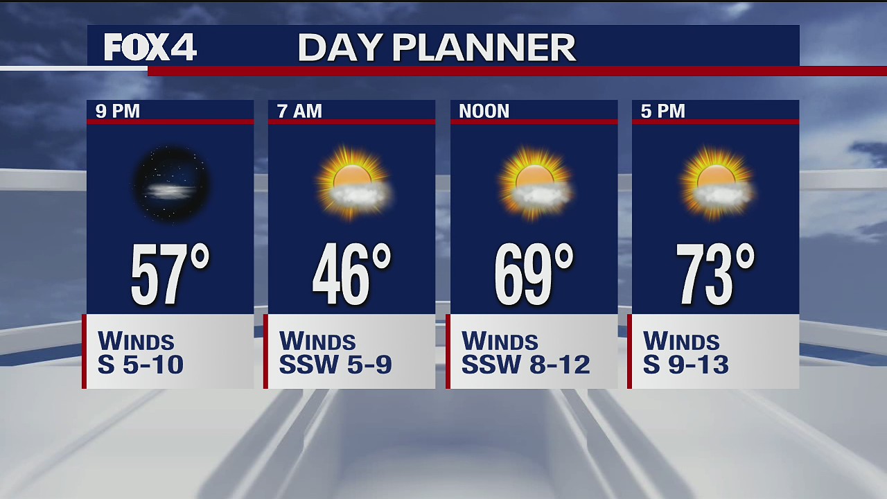 Nov. 2 evening forecast