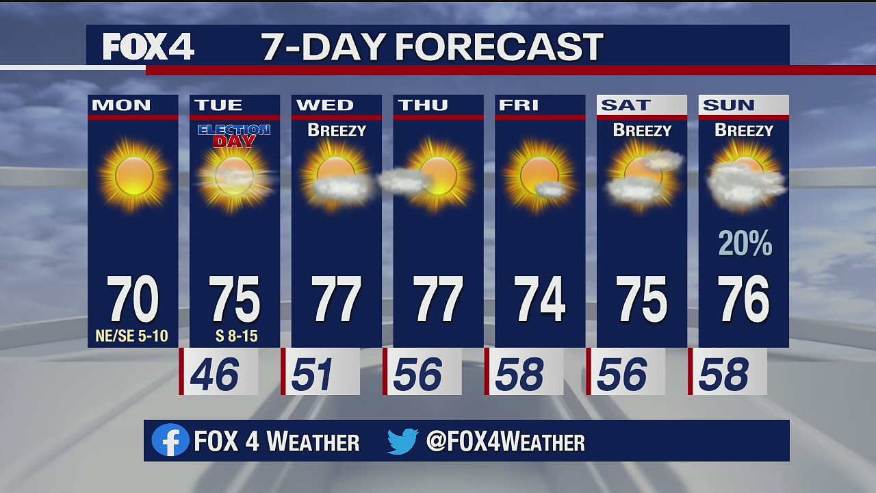Nov. 2 morning forecast