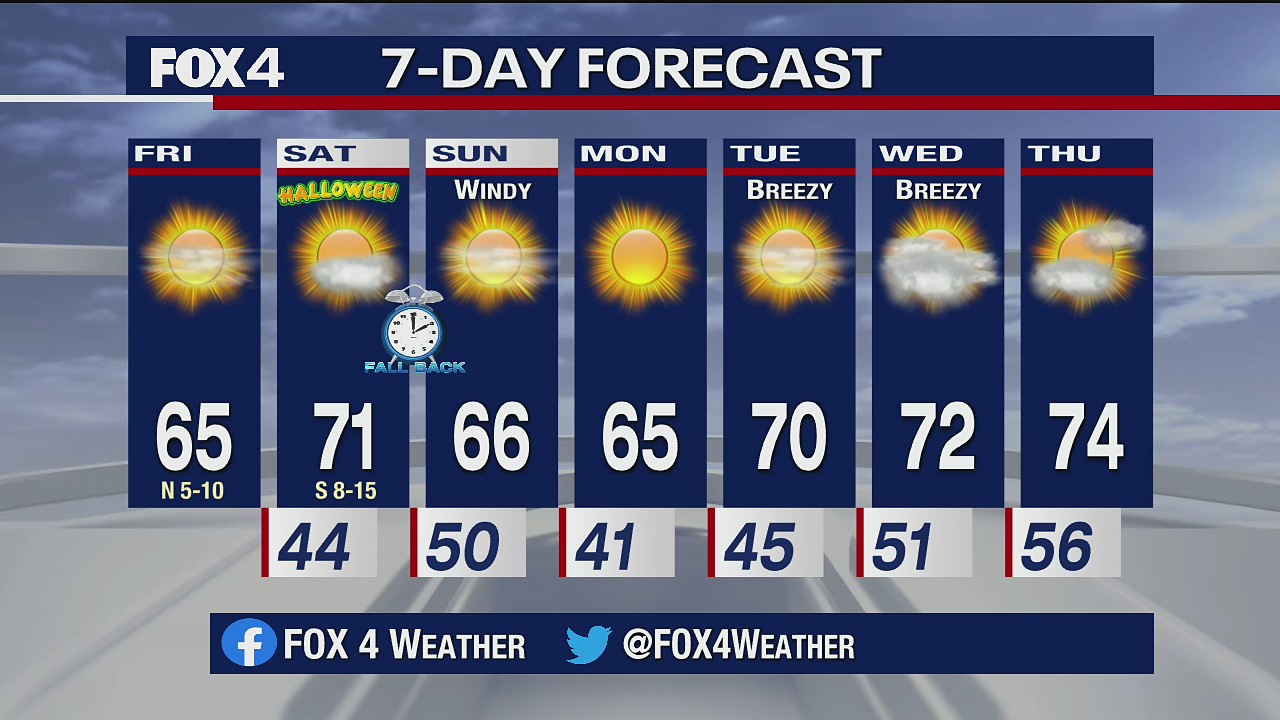 Oct. 30 morning forecast