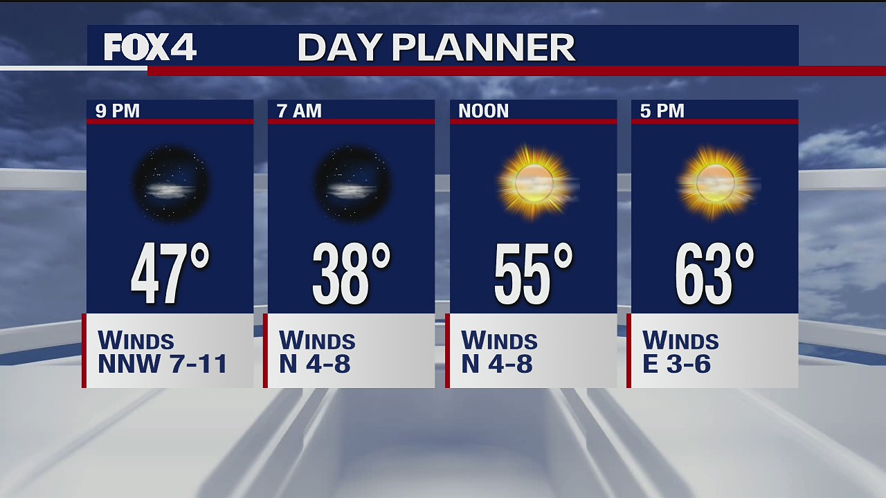 October 29 Evening Forecast
