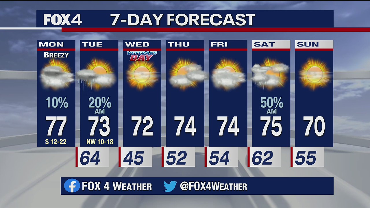 November 9, 2020 morning forecast